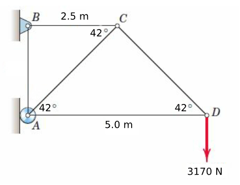 B
2.5 m
C
42
42°
42°
A
5.0 m
3170 N
