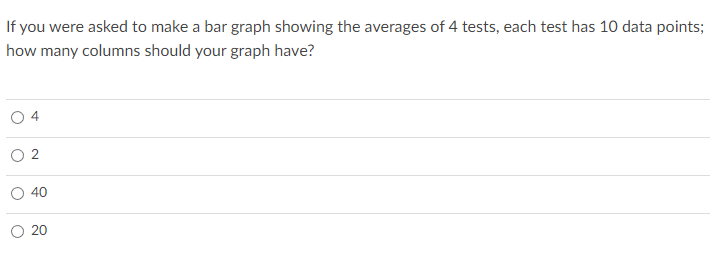 If you were asked to make a bar graph showing the averages of 4 tests, each test has 10 data points;
how many columns should your graph have?
O
2
40
20