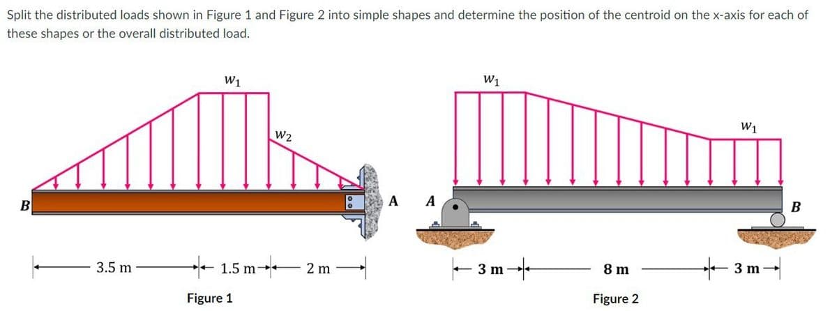 Split the distributed loads shown in Figure 1 and Figure 2 into simple shapes and determine the position of the centroid on the x-axis for each of
these shapes or the overall distributed load.
B
3.5 m
W1
W2
1.5 m→→
2 m
Figure 1
A
W1
W1
3 m
8 m
+3m
Figure 2
B