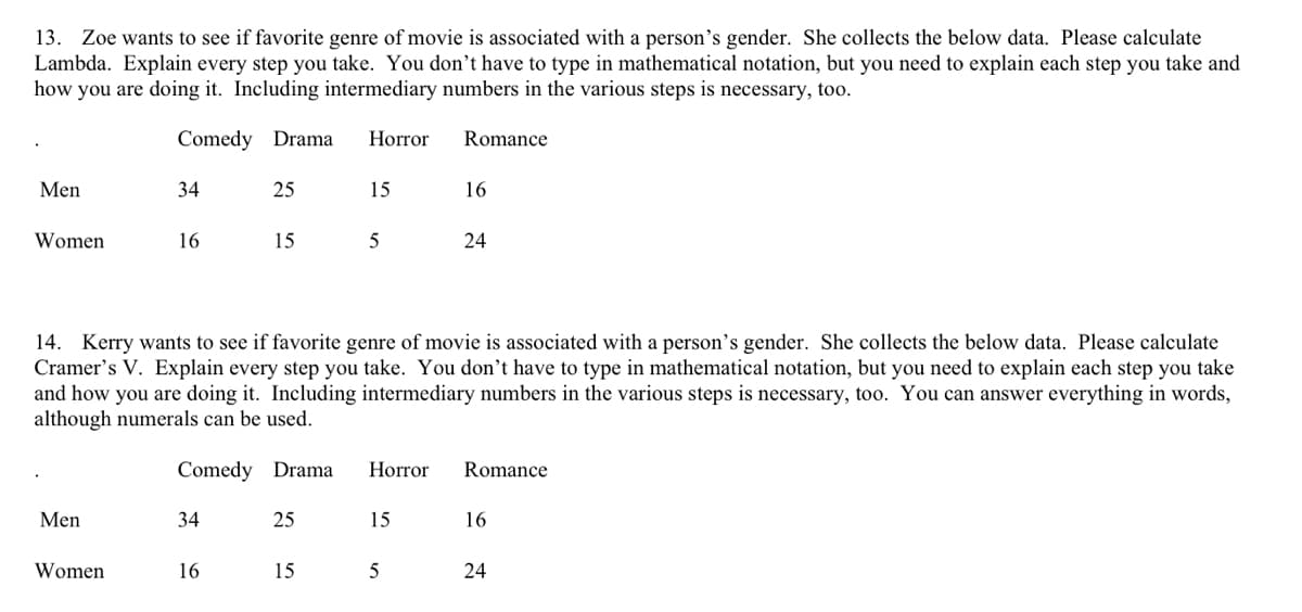 13. Zoe wants to see if favorite genre of movie is associated with a person's gender. She collects the below data. Please calculate
Lambda. Explain every step you take. You don't have to type in mathematical notation, but you need to explain each step you take and
how you are doing it. Including intermediary numbers in the various steps is necessary, too.
Comedy Drama
Horror
Romance
Men
34
25
15
16
Women
16
15
24
14. Kerry wants to see if favorite genre of movie is associated with a person's gender. She collects the below data. Please calculate
Cramer's V. Explain every step you take. You don't have to type in mathematical notation, but you need to explain each step you take
and how you are doing it. Including intermediary numbers in the various steps is necessary, too. You can answer everything in words,
although numerals can be used.
Comedy Drama
Horror
Romance
Men
34
25
15
16
Women
16
15
5
24
