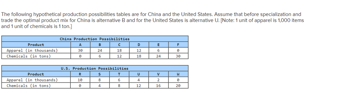 The following hypothetical production possibilities tables are for China and the United States. Assume that before specialization and
trade the optimal product mix for China is alternative B and for the United States is alternative U. [Note: 1 unit of apparel is 1,000 items
and 1 unit of chemicals is 1 ton.]
China Production Possibilities
Product
A
B
D
E
F
Apparel (in thousands)
Chemicals (in tons)
30
24
18
12
6
6
12
18
24
30
U.S. Production Possibilities
Product
R
V
W
Apparel (in thousands)
10
8
6
4
2
Chemicals (in tons)
4
8
12
16
20
