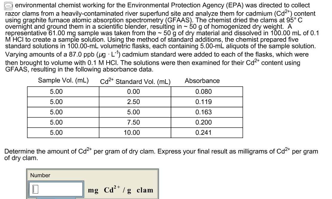 environmental chemist working for the Environmental Protection Agency (EPA) was directed to collect
razor clams from a heavily-contaminated river superfund site and analyze them for cadmium (Cd²+) content
using graphite furnace atomic absorption spectrometry (GFAAS). The chemist dried the clams at 95° C
overnight and ground them in a scientific blender, resulting in ~ 50 g of homogenized dry weight. A
representative 61.00 mg sample was taken from the ~ 50 g of dry material and dissolved in 100.00 mL of 0.1
M HCI to create a sample solution. Using the method of standard additions, the chemist prepared five
standard solutions in 100.00-mL volumetric flasks, each containing 5.00-mĹ aliquots of the sample solution.
Varying amounts of a 87.0 ppb (ug · L-1) cadmium standard were added to each of the flasks, which were
then brought to volume with 0.1 M HCI. The solutions were then examined for their Cd²+ content using
GFAAS, resulting in the following absorbance data.
Sample Vol. (mL) Cd2+ Standard Vol. (mL)
0.00
2.50
5.00
7.50
10.00
5.00
5.00
5.00
5.00
5.00
Determine the amount of Cd²+ per gram of dry clam. Express your final result as milligrams of Cd²+ per gram
of dry clam.
Number
0
mg
Absorbance
0.080
0.119
0.163
0.200
0.241
Cd²+ clam