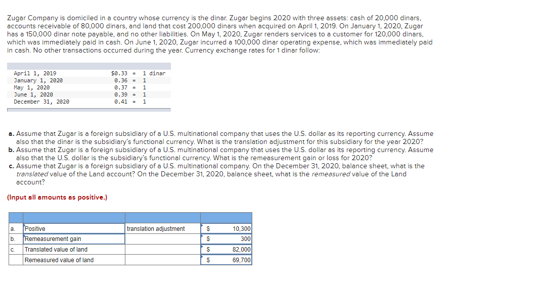 Zugar Company is domiciled in a country whose currency is the dinar. Zugar begins 2020 with three assets: cash of 20,000 dinars,
accounts receivable of 80,000 dinars, and land that cost 200,000 dinars when acquired on April 1, 2019. On January 1, 2020, Zugar
has a 150,000 dinar note payable, and no other liabilities. On May 1, 2020, Zugar renders services to a customer for 120,000 dinars,
which was immediately paid in cash. On June 1, 2020, Zugar incurred a 100,000 dinar operating expense, which was immediately paid
in cash. No other transactions occurred during the year. Currency exchange rates for 1 dinar follow:
April 1, 2019
January 1, 2020
May 1, 2020
June 1, 2020
December 31, 2020
a. Assume that Zugar is a foreign subsidiary of a U.S. multinational company that uses the U.S. dollar as its reporting currency. Assume
also that the dinar is the subsidiary's functional currency. What is the translation adjustment for this subsidiary for the year 2020?
b. Assume that Zugar is a foreign subsidiary of a U.S. multinational company that uses the U.S. dollar as its reporting currency. Assume
also that the U.S. dollar is the subsidiary's functional currency. What is the remeasurement gain or loss for 2020?
c. Assume that Zugar is a foreign subsidiary of a U.S. multinational company. On the December 31, 2020, balance sheet, what is the
translated value of the Land account? On the December 31, 2020, balance sheet, what is the remeasured value of the Land
account?
(Input all amounts as positive.)
a. Positive
b.
C.
$0.33= 1 dinar
0.36 = 1
0.37 = 1
0.39 = 1
0.41 = 1
Remeasurement gain
Translated value of land
Remeasured value of land
translation adjustment
$
$
$
S
10,300
300
82,000
69,700