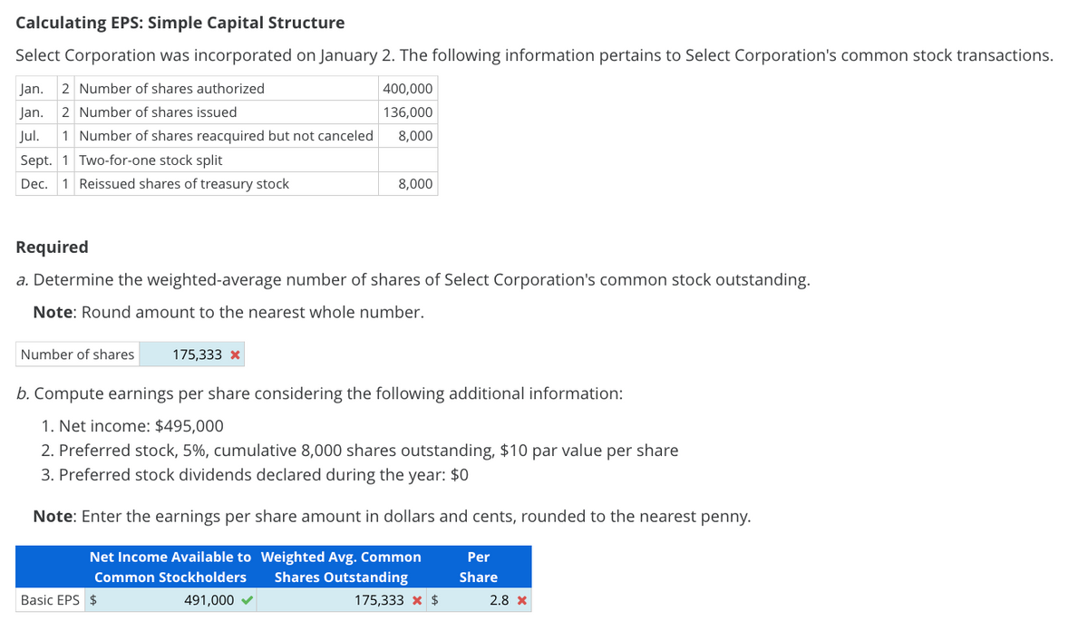 Calculating EPS: Simple Capital Structure
Select Corporation was incorporated on January 2. The following information pertains to Select Corporation's common stock transactions.
Jan. 2 Number of shares authorized
Jan. 2 Number of shares issued
Jul. 1 Number of shares reacquired but not canceled
Sept. 1 Two-for-one stock split
Dec. 1 Reissued shares of treasury stock
Number of shares
Required
a. Determine the weighted-average number of shares of Select Corporation's common stock outstanding.
Note: Round amount to the nearest whole number.
400,000
136,000
8,000
175,333 x
Basic EPS $
8,000
b. Compute earnings per share considering the following additional information:
1. Net income: $495,000
2. Preferred stock, 5%, cumulative 8,000 shares outstanding, $10 par value per share
3. Preferred stock dividends declared during the year: $0
Note: Enter the earnings per share amount in dollars and cents, rounded to the nearest penny.
Net Income Available to
Common Stockholders
491,000 ✓
Weighted Avg. Common
Shares Outstanding
175,333 * $
Per
Share
2.8 x