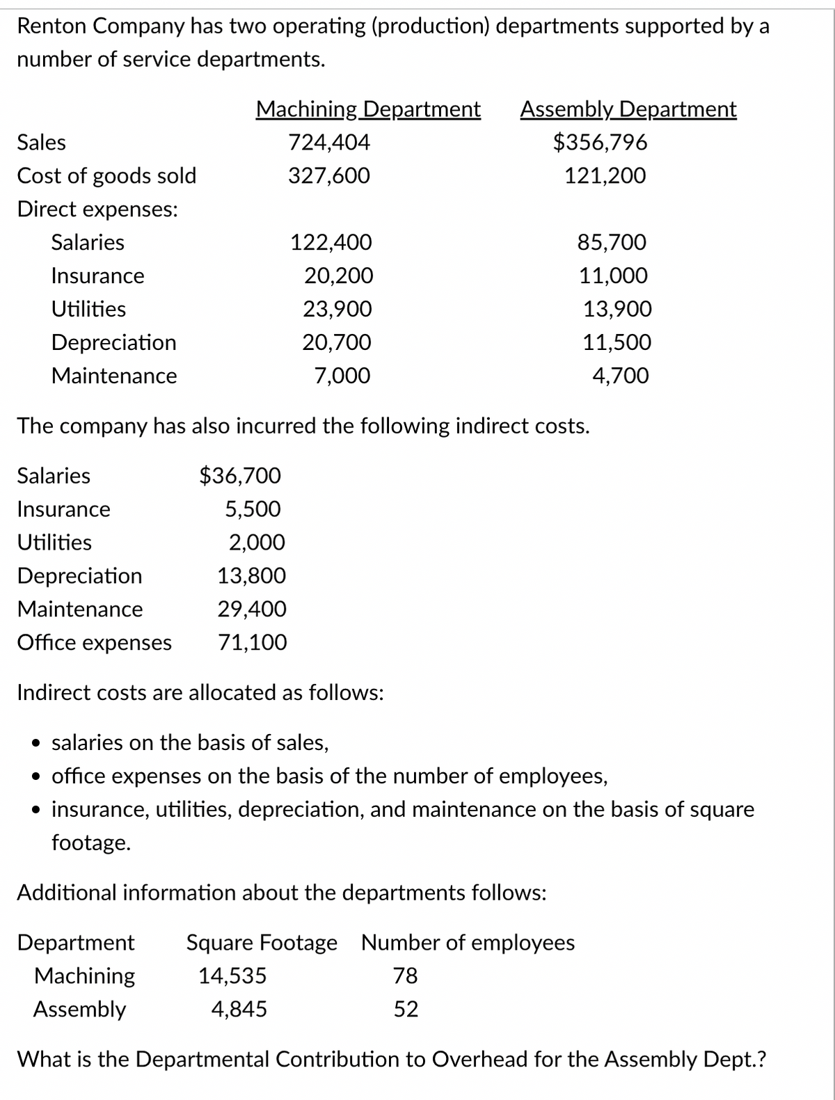 Renton Company has two operating (production) departments supported by a
number of service departments.
Sales
Cost of goods sold
Direct expenses:
Salaries
Insurance
Utilities
Machining Department
724,404
327,600
Depreciation
Maintenance
122,400
20,200
23,900
20,700
7,000
The company has also incurred the following indirect costs.
Salaries
Insurance
Utilities
$36,700
5,500
2,000
13,800
29,400
71,100
Assembly Department
$356,796
121,200
Depreciation
Maintenance
Office expenses
Indirect costs are allocated as follows:
85,700
11,000
13,900
11,500
4,700
• salaries on the basis of sales,
• office expenses on the basis of the number of employees,
• insurance, utilities, depreciation, and maintenance on the basis of square
footage.
Additional information about the departments follows:
Department Square Footage Number of employees
Machining
14,535
78
Assembly
4,845
52
What is the Departmental Contribution to Overhead for the Assembly Dept.?