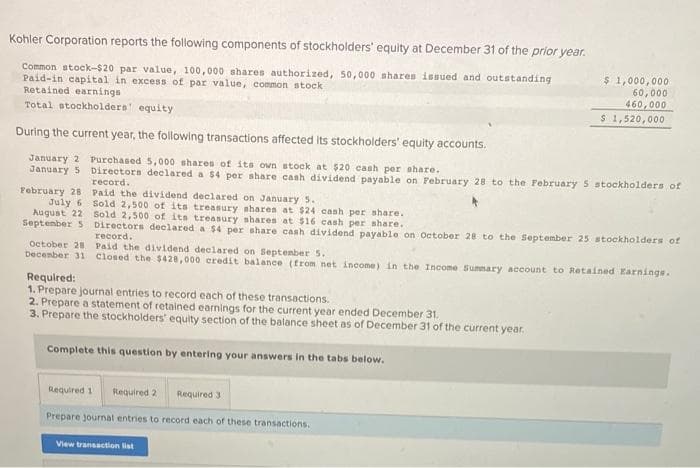 Kohler Corporation reports the following components of stockholders' equity at December 31 of the prior year.
Common stock-$20 par value, 100,000 shares authorized, 50,000 shares issued and outstanding
Paid-in capital in excess of par value, common stock
Retained earnings
Total stockholders' equity
During the current year, the following transactions affected its stockholders' equity accounts.
January 2 Purchased 5,000 shares of its own stock at $20 cash per share.
January 5 Directors declared a $4 per share cash dividend payable on February 28 to the February 5 stockholders of
record..
February 28
July 6
August 22
September 5
Paid the dividend declared on January 5.
Sold 2,500 of its treasury shares at $24 cash per share.
Sold 2,500 of its treasury shares at $16 cash per share..
Directors declared a $4 per share cash dividend payable on October 28 to the September 25 stockholders of
record.
October 28 Paid the dividend declared on September 5.
December 31 Closed the $428,000 credit balance (from net income) in the Income Summary account to Retained Earnings.
Required:
1. Prepare journal entries to record each of these transactions.
2. Prepare a statement of retained earnings for the current year ended December 31.
3. Prepare the stockholders' equity section of the balance sheet as of December 31 of the current year.
Complete this question by entering your answers in the tabs below.
$ 1,000,000
60,000
460,000
$ 1,520,000
Required 1 Required 2
Required 3
Prepare journal entries to record each of these transactions.
View transaction list