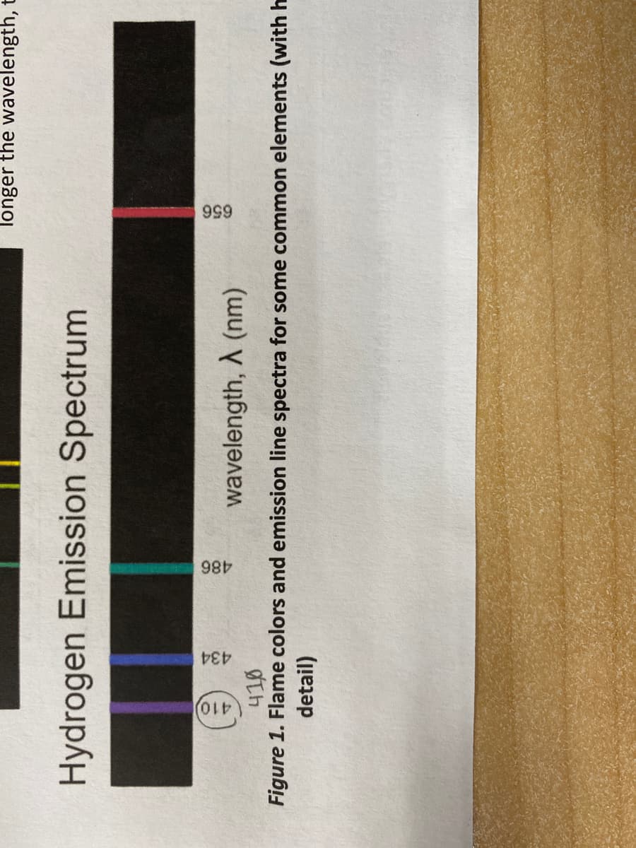 410)
434
486
longer the wavelength, t
Hydrogen Emission Spectrum
wavelength, A (nm)
Figure 1. Flame colors and emission line spectra for some common elements (with h
detail)
