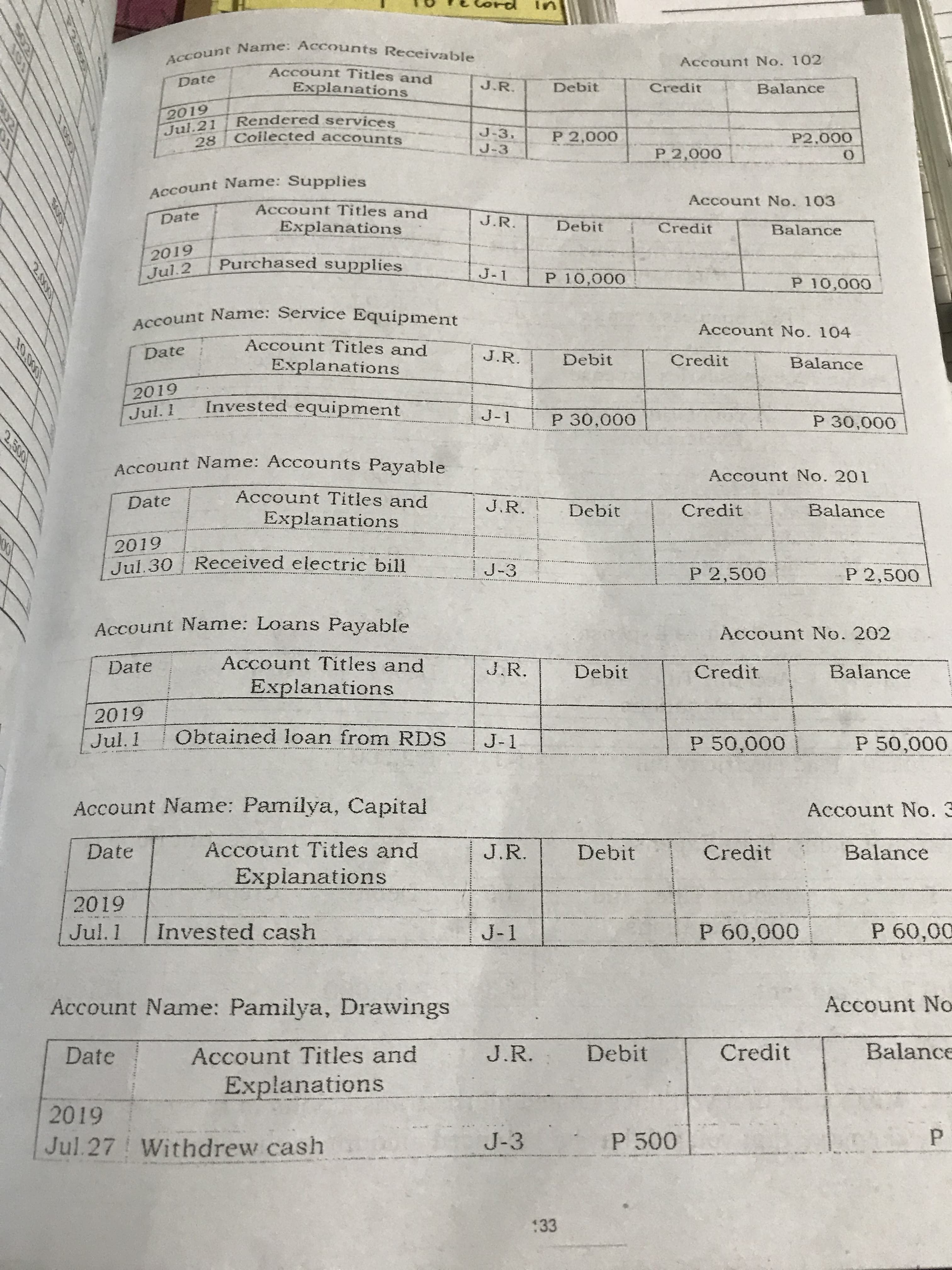 2.000
10,000
25001
Account No. 102
Account Titles and
Explanations
Date
J.R.
Debit
Balance
Credit
6107
Rendered services
Jul.21
Collected accounts
J-3,
P 2,000
28
J-3
P 2,000
Account No. 103
Account Titles and
Date
J.R.
Explanations
Debit
Credit
Balance
Purchased supplies
Jul.2
J-1
P 10,000
P 10,000
ACcount Name: Service Equipment
Account No. 104
Account Titles and
Date
J.R.
Debit
Credit
Balance
Explanations
Invested equipment
Jul. 1
P 30,000
Account Name: Accounts Payable
Account No. 201
Account Titles and
Date
J.R.
Debit
Credit
Balance
Explanations
Jul.30 Received electric bill
P 2,500
P 2,500
J-3
Account Name: Loans Payable
Account No. 202
Date
Account Títles and
J.R.
Debit
Credit
Balance
Explanations
Jul. 1
Obtained loan from RDS
J-1
P 50,000
Account Name: Pamilya, Capital
Account No. 3
Date
Account Titles and
J.R.
Debit
Credit
Balance
Explanations
Jul. 1
Invested cash
J-1
P 60,00
Account Name: Pamilya, Drawings
Account No
Date
Account Titles and
J.R.
Debit
Credit
Balance
Explanations
2019
Jul.27 Withdrew cash
J-3
P 500
P.
133
