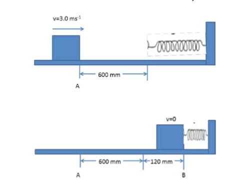 v=3.0 ms!
600 mm
A
v=0
600 mm
*-120 mm
A
