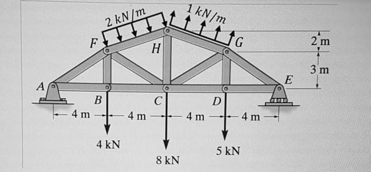 1 kN/m
2 kN/m
G.
2'm
H.
3 m
E
В
D
- 4 m
4 m
4 m
4 m -
4 kN
5 kN
8 kN
