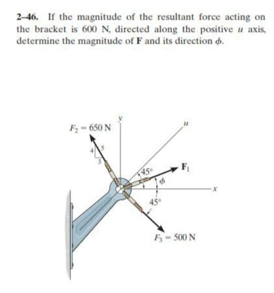 2-46. If the magnitude of the resultant force acting on
the bracket is 600 N, directed along the positive u axis,
determine the magnitude of F and its direction o.
F = 650 N
450
F 500 N
