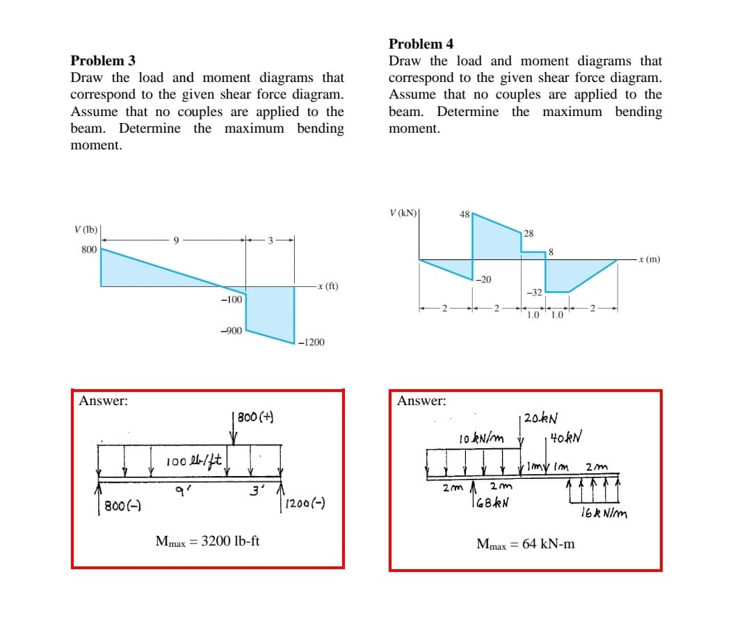 Problem 4
Draw the load and moment diagrams that
correspond to the given shear force diagram.
Assume that no couples are applied to the
beam. Determine the maximum bending
Problem 3
Draw the load and moment diagrams that
correspond to the given shear force diagram.
Assume that no couples are applied to the
beam. Determine the maximum bending
moment.
moment.
V (kN)
48
V (lb)
28
800
x (m)
-20
-x (ft)
-32
-100
2
1.0
1.0
-900
-1200
Answer:
Answer:
| 800 (+)
| 20.kN
40KN
10 kN/m
100 lb/ft,
Imy im
2 m
3'
1200(-)
2 m A 2 m
168RN
800 (-)
16k Nim
Mmax = 3200 lb-ft
Mmax = 64 kN-m
