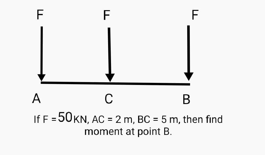 F
F
F
A
If F = 50KN, AC = 2 m, BC = 5 m, then find
moment at point B.
%3D
