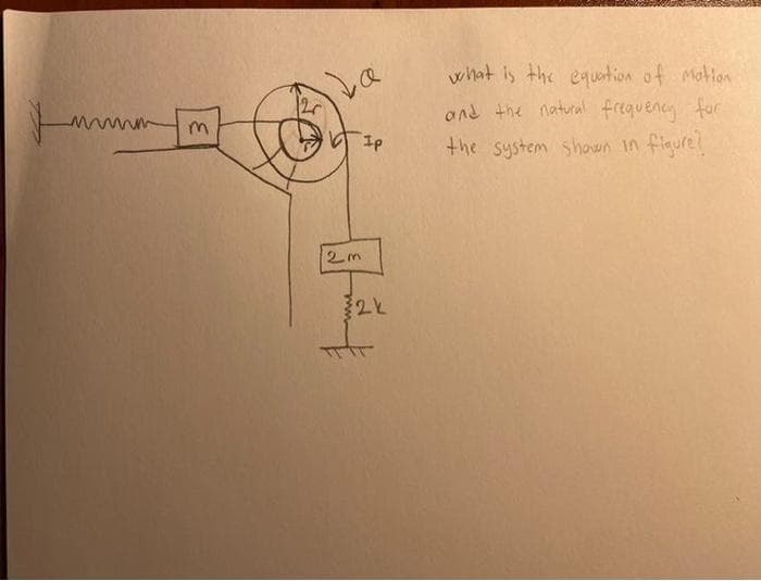 what is the equstion of motton
and the notural frequency for
the system shown in figure!
25
2m
2と
