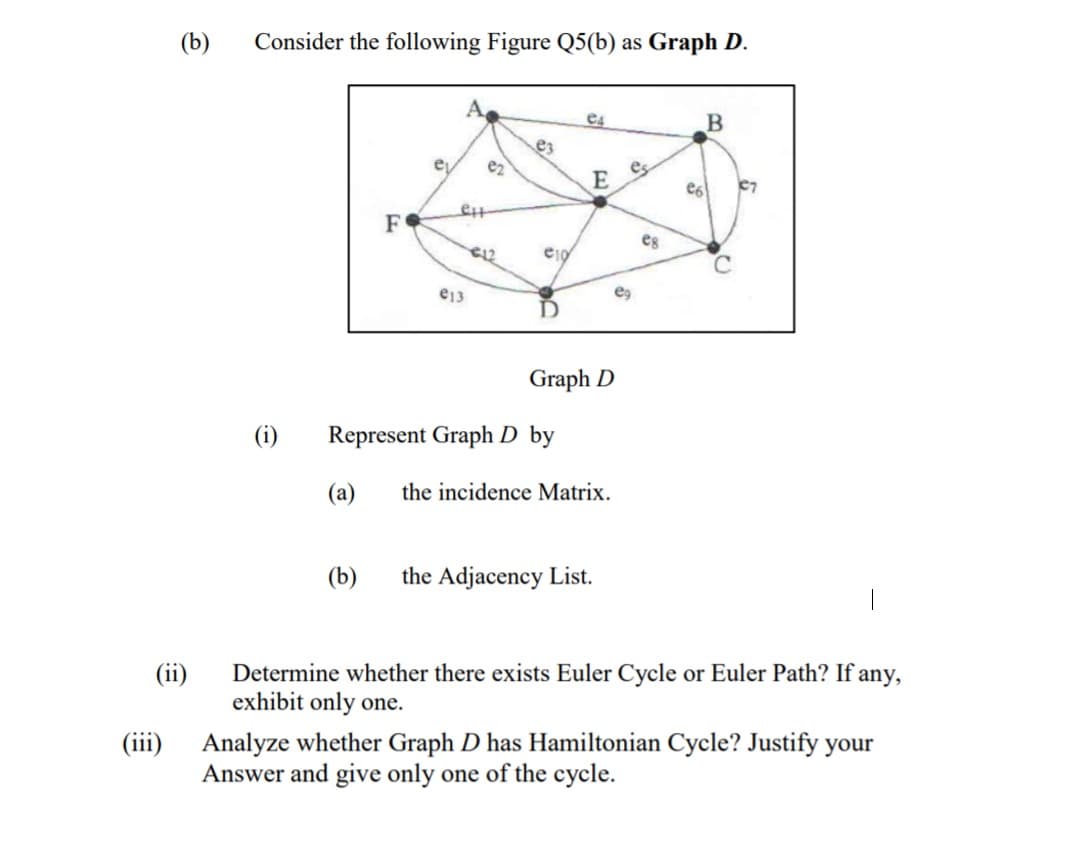 (b)
Consider the following Figure Q5(b) as Graph D.
e
e2
es
eg
e13
eg
Graph D
(i)
Represent Graph D by
(a)
the incidence Matrix.
(b)
the Adjacency List.
Determine whether there exists Euler Cycle or Euler Path? If any,
exhibit only one.
(ii)
(iii)
Analyze whether Graph D has Hamiltonian Cycle? Justify your
Answer and give only one of the cycle.
E,
