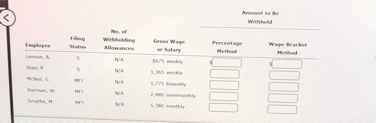 Employee
Lennon, A.
Starr, P.
McNeil, S.
Harrison, W.
Smythe, M.
Filing
Status
S
S
MFJ
MFJ
MFJ
No. of
Withholding
Allowances
N/A
N/A
N/A
N/A
N/A
Gross Wage
or Salary
$675 weekly
1,365 weekly
1,775 biweekly
2,480 semimonthly
5,380 monthly
Amount to Be
Percentage
Method
0000
Withheld
Wage-Bracket
Method