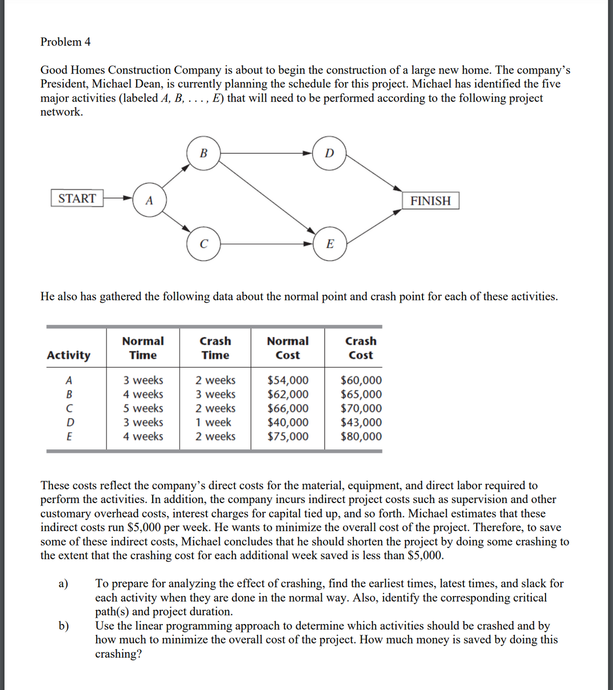 Problem 4
Good Homes Construction Company is about to begin the construction of a large new home. The company's
President, Michael Dean, is currently planning the schedule for this project. Michael has identified the five
major activities (labeled A, B, . . ., E) that will need to be performed according to the following project
network.
START
Activity
A
B
с
D
E
A
b)
Normal
Time
He also has gathered the following data about the normal point and crash point for each of these activities.
3 weeks
4 weeks
B
5 weeks
3 weeks
4 weeks
Crash
Time
2 weeks
3 weeks
2 weeks
1 week
2 weeks
Normal
Cost
D
$54,000
$62,000
$66,000
$40,000
$75,000
E
Crash
Cost
$60,000
$65,000
FINISH
$70,000
$43,000
$80,000
These costs reflect the company's direct costs for the material, equipment, and direct labor required to
perform the activities. In addition, the company incurs indirect project costs such as supervision and other
customary overhead costs, interest charges for capital tied up, and so forth. Michael estimates that these
indirect costs run $5,000 per week. He wants to minimize the overall cost of the project. Therefore, to save
some of these indirect costs, Michael concludes that he should shorten the project by doing some crashing to
the extent that the crashing cost for each additional week saved is less than $5,000.
a)
To prepare for analyzing the effect of crashing, find the earliest times, latest times, and slack for
each activity when they are done in the normal way. Also, identify the corresponding critical
path(s) and project duration.
Use the linear programming approach to determine which activities should be crashed and by
how much to minimize the overall cost of the project. How much money is saved by doing this
crashing?