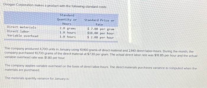 Doogan Corporation makes a product with the following standard costs:
Standard
Quantity or
Hours
Direct materials
Direct labor
Variable overhead
2.0 grams
1.0 hours
1.0 hours
Standard Price or
Rate
$7.00 per gram
$18.00 per hour
$ 2.00 per hour
The company produced 4,700 units in January using 10.160 grams of direct material and 2.140 direct labor-hours. During the month, the
company purchased 10,730 grams of the direct material at $7.30 per gram. The actual direct labor rate was $18.85 per hour and the actual
variable overhead rate was $1.80 per hour.
The company applies variable overhead on the basis of direct labor-hours. The direct materials purchases variance is computed when the
materials are purchased
The materials quantity variance for January is