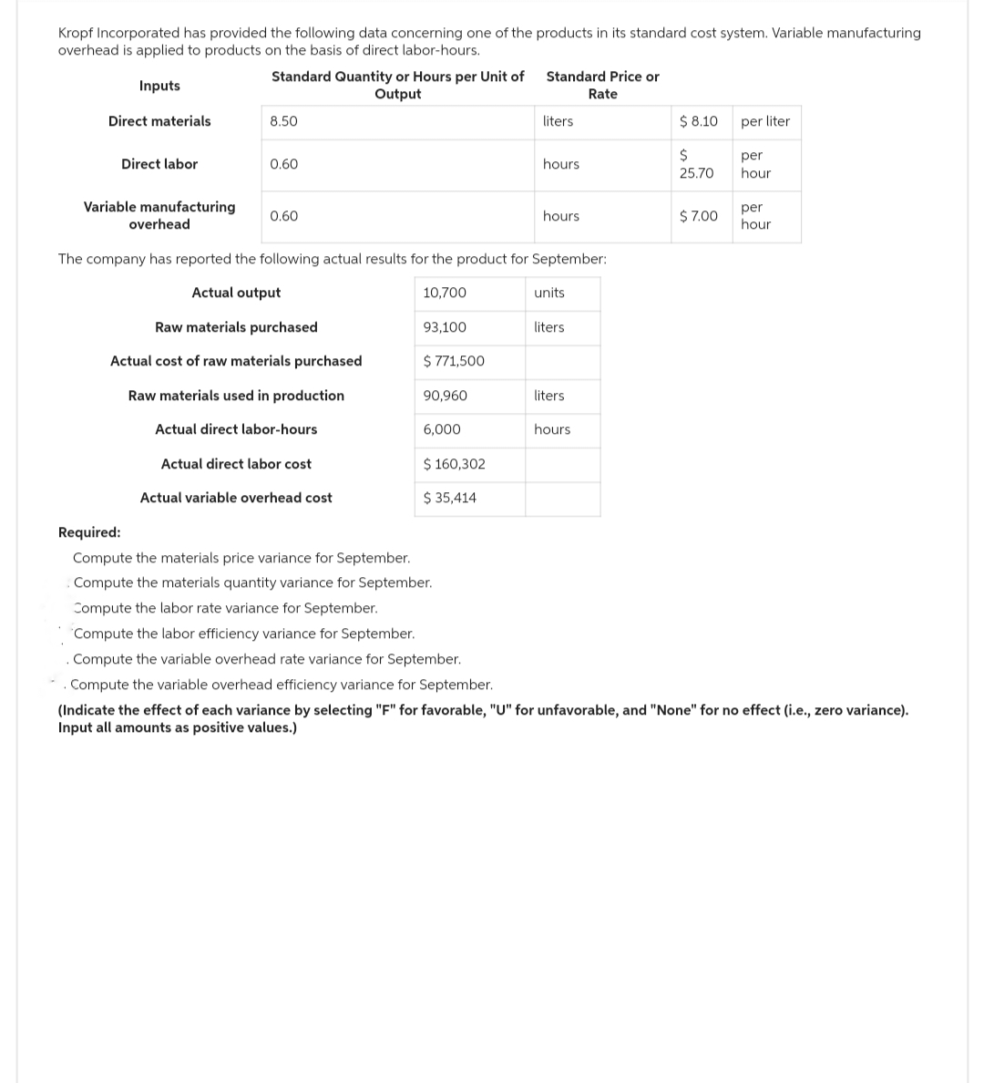 Kropf Incorporated has provided the following data concerning one of the products in its standard cost system. Variable manufacturing
overhead is applied to products on the basis of direct labor-hours.
Inputs
Direct materials
Direct labor
Variable manufacturing
overhead
Standard Quantity or Hours per Unit of
Output
8.50
0.60
0.60
93,100
$771,500
90,960
6,000
Standard Price or
The company has reported the following actual results for the product for September:
Actual output
10,700
Raw materials purchased
Actual cost of raw materials purchased
Raw materials used in production
Actual direct labor-hours
Actual direct labor cost
Actual variable overhead cost
$ 160,302
$ 35,414
liters
hours
hours
units
liters
liters
Rate
hours.
$ 8.10
$
25.70
$ 7.00
per liter
per
hour
per
hour
Required:
Compute the materials price variance for September.
Compute the materials quantity variance for September.
Compute the labor rate variance for September.
Compute the labor efficiency variance for September.
. Compute the variable overhead rate variance for September.
. Compute the variable overhead efficiency variance for September.
(Indicate the effect of each variance by selecting "F" for favorable, "U" for unfavorable, and "None" for no effect (i.e., zero variance).
Input all amounts as positive values.)