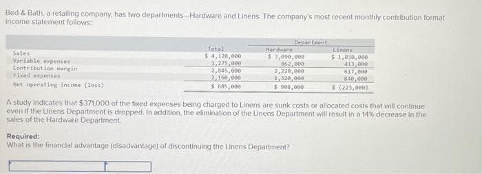 Bed & Bath, a retailing company, has two departments-Hardware and Linens. The company's most recent monthly contribution format
income statement follows:
Sales
Variable expenses
Contribution margin
Fixed expenses
Net operating income (loss)
Total
$ 4,120,000
1,275,000
2,845,000
2,160,000
$ 685,000
Department
Hardware
$ 3,090,000
862,000
2,228,000
1,320,000
$ 900,000
Required:
What is the financial advantage (disadvantage) of discontinuing the Linens Department?
Linens
$ 1,030,000
413,000
617,000
840,000
$ (223,000)
A study indicates that $371,000 of the fixed expenses being charged to Linens are sunk costs or allocated costs that will continue
even if the Linens Department is dropped. In addition, the elimination of the Linens Department will result in a 14% decrease in the
sales of the Hardware Department.