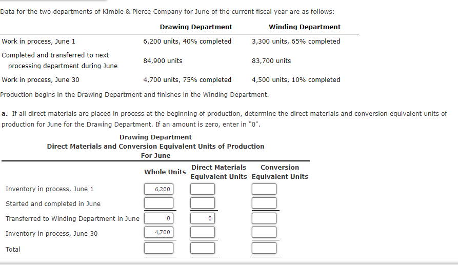 Data for the two departments of Kimble & Pierce Company for June of the current fiscal year are as follows:
Drawing Department
Winding Department
Work in process, June 1
6,200 units, 40% completed
3,300 units, 65% completed
Completed and transferred to next
84,900 units
processing department during June
Work in process, June 30
4,700 units, 75% completed
Production begins in the Drawing Department and finishes in the Winding Department.
a. If all direct materials are placed in process at the beginning of production, determine the direct materials and conversion equivalent units of
production for June for the Drawing Department. If an amount is zero, enter in "0".
Inventory in process, June 1
Started and completed in June
Transferred to Winding Department in June
Inventory in process, June 30
Total
Drawing Department
Direct Materials and Conversion Equivalent Units of Production
For June
Whole Units
6,200
0
83,700 units
4,700
4,500 units, 10% completed
3001
Direct Materials
Conversion
Equivalent Units Equivalent Units
1000