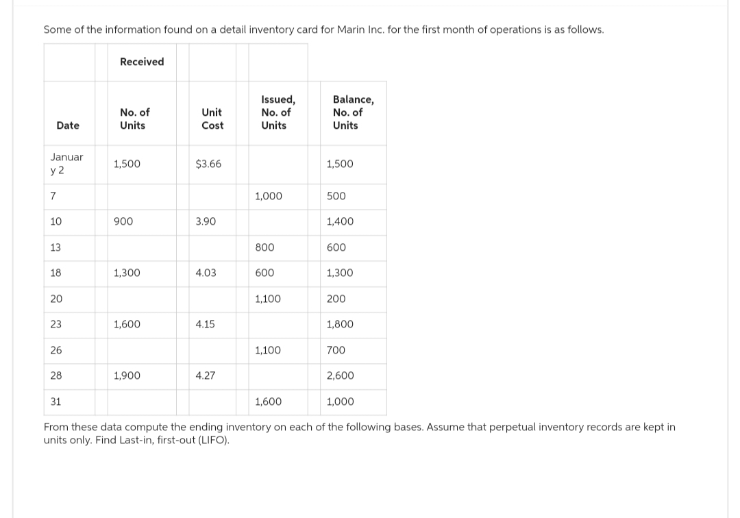 Some of the information found on a detail inventory card for Marin Inc. for the first month of operations is as follows.
Date
Januar
y2
7
10
13
18
20
23
26
28
31
Received
No. of
Units
1,500
900
1,300
1,600
1,900
Unit
Cost
$3.66
3.90
4.03
4.15
4.27
Issued,
No. of
Units
1,000
800
600
1,100
1,100
1,600
Balance,
No. of
Units
1,500
500
1,400
600
1,300
200
1,800
700
2,600
1,000
From these data compute the ending inventory on each of the following bases. Assume that perpetual inventory records are kept in
units only. Find Last-in, first-out (LIFO).