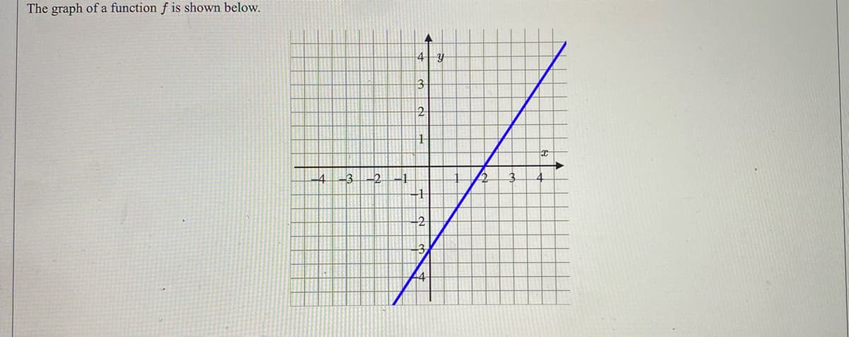 The graph of a function f is shown below.
3
2
4-3-2 1
+1
12
44
