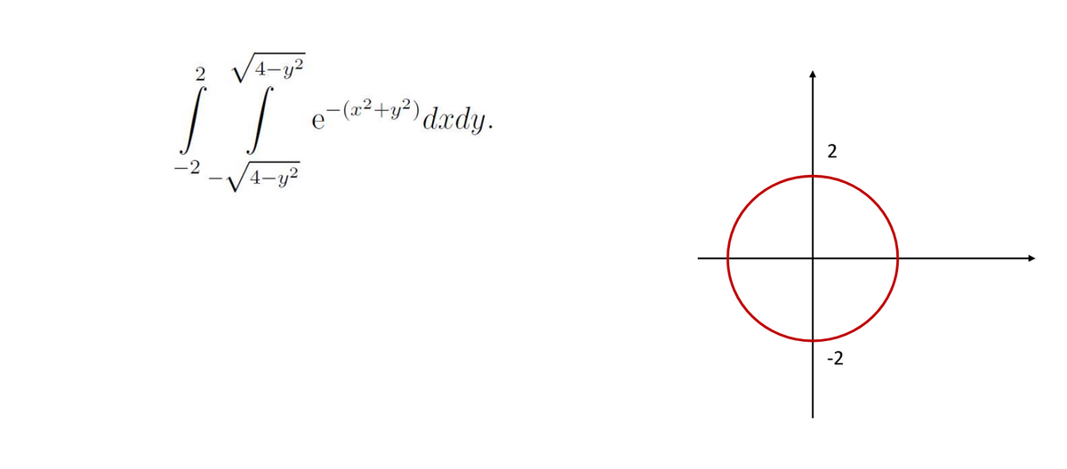 2
-2
4-y2
e-(x²+y²) dxdy.
2
-2