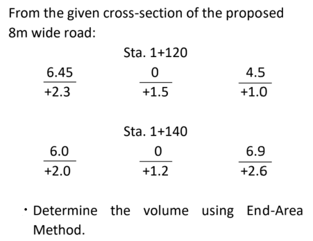 From the given cross-section of the proposed
8m wide road:
Sta. 1+120
6.45
4.5
+2.3
+1.5
+1.0
Sta. 1+140
6.0
6.9
+2.0
+1.2
+2.6
• Determine the volume using End-Area
Method.
