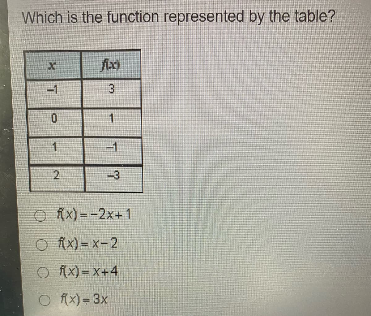 Which is the function represented by the table?
fix)
-1
-1
2
-3
O (x) =-2x+1
O (x) = x-2
O (x) = x+4
O fx)= 3x
3.
