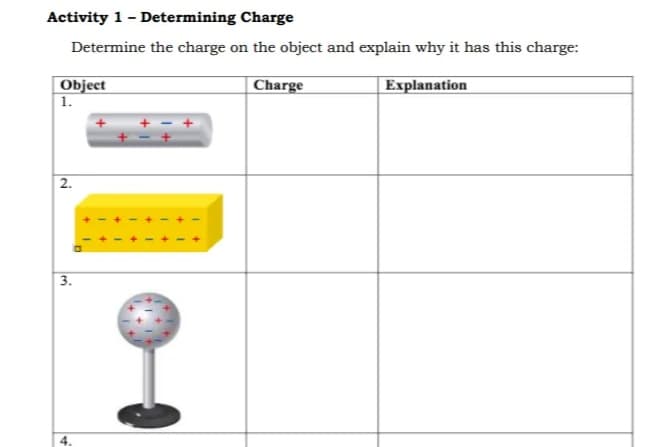 Activity 1 - Determining Charge
Determine the charge on the object and explain why it has this charge:
Object
| 1.
|Charge
|Explanation
2.
3.
