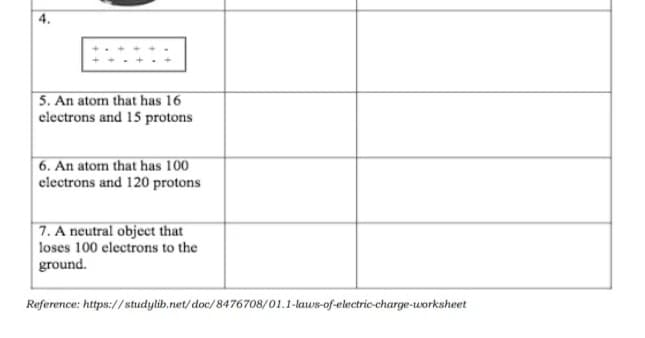 5. An atom that has 16
electrons and 15 protons
6. An atom that has 100
electrons and 120 protons
7. A neutral object that
loses 100 electrons to the
ground.
Reference: https://studylib.net/doc/8476708/01.1-laws-of-electric-charge-worksheet
