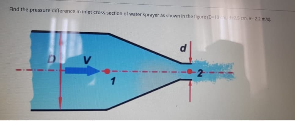 Find the pressure difference in inlet cross section of water sprayer as shown in the figure (D=10 cm, d=2.5 cm, V= 2.2 m/s).
d
