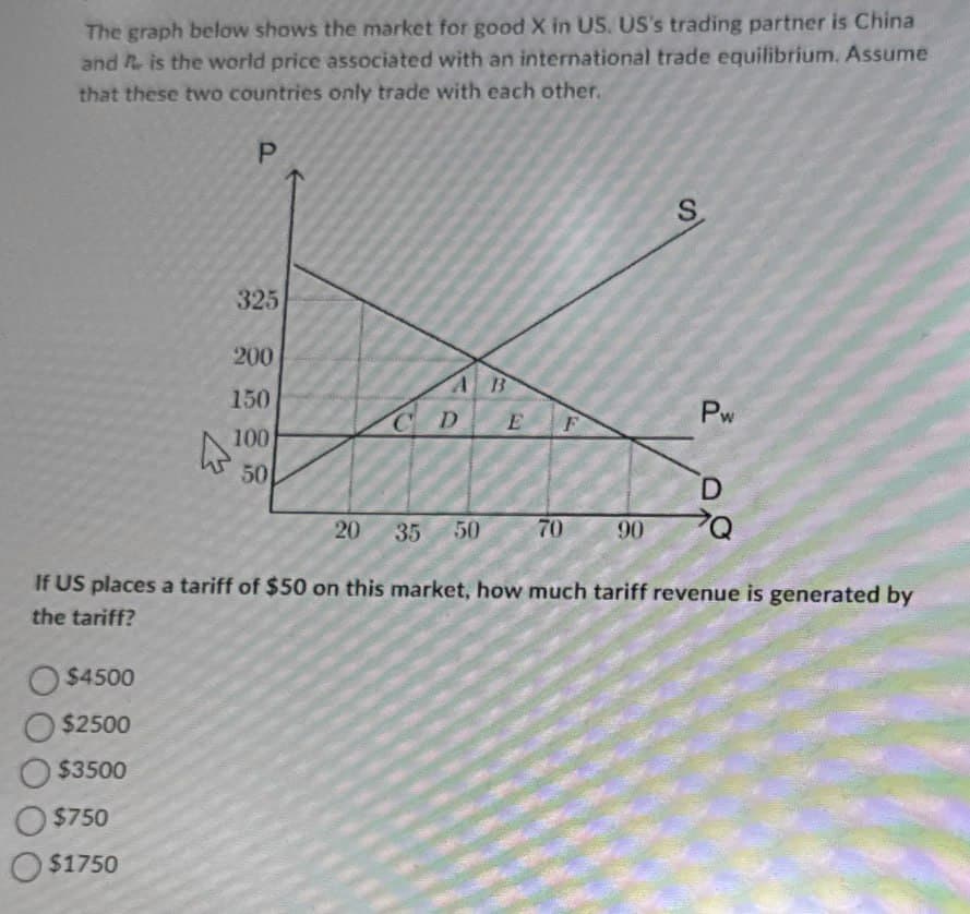 The graph below shows the market for good X in US. US's trading partner is China
and is the world price associated with an international trade equilibrium. Assume
that these two countries only trade with each other.
P
D
325
S
200
150
AB
DE
Pw
F
100
50
D
20
35 50
70
90
If US places a tariff of $50 on this market, how much tariff revenue is generated by
the tariff?
$4500
$2500
$3500
$750
$1750