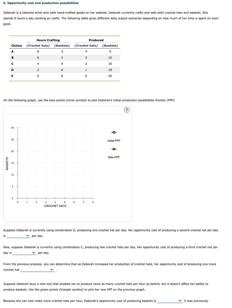 5. Opportunity cost and production possibilities
Deborah is a talented artist who sells hand-crafted goods on her website. Deborah currently crafts and sells both crochet hats and baskets. She
spends 8 hours a day working on crafts. The following table gives different daily output scenarios depending on how much of her time is spent on each
good.
Hours Crafting
Produced
Choice (Crochet hats) (Baskets) (Crochet hats) (Baskets)
A
8
0
0
B
6
2
3
10
4
2
16
D
2
6
1
19
E
0
8
0
20
On the following graph, use the blue points (circle symbol) to plot Deborah's initial production possibilities frontier (PPF).
BASKETS
30
25
25
20
15
10
5
2
3
4
5
6
CROCHET HATS
Initial PPF
New PPF
?
Suppose Deborah is currently using combination D, producing one crochet hat per day. Her opportunity cost of producing a second crochet hat per day
per day.
is
Now, suppose Deborah is currently using combination C, producing two crochet hats per day. Her opportunity cost of producing a third crochet hat per
day is
per day.
From the previous analysis, you can determine that as Deborah increases her production of crochet hats, her opportunity cost of producing one more
crochet hat
Suppose Deborah buys a new tool that enables her to produce twice as many crochet hats per hour as before, but it doesn't affect her ability to
produce baskets. Use the green points (triangle symbol) to plot her new PPF on the previous graph.
Because she can now make more crochet hats per hour, Deborah's opportunity cost of producing baskets is
it was previously.