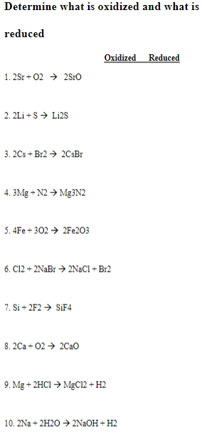 Determine what is oxidized and what is
reduced
Oxidized Reduced
1. 2Sr + 02 → 2SrO
2. 2Li + S → Li2S
3. 2Cs + Br2 → 2C:Br
4. 3Mg + N2 → Mg3N2
5. 4Fe + 302 → 2FE203
6. C12 + 2NaBr → 2NaCl + Br2
7. Si + 2F2 → SIF4
8. 2Ca + 02 → 2Cao
9. Mg + 2HC1 → MẸC12 + H2
10. 2Na + 2H20 → 2N2OH + H2
