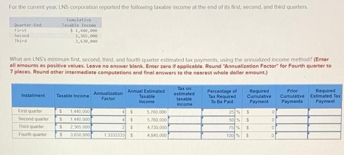 For the current year, LNS corporation reported the following taxable income at the end of its first, second, and third quarters.
Cumulative
Taxable Income
$1,440,000
2,365,000
3,630,000
Quarter-End
First
Second
Third
What are LNS's minimum first, second, third, and fourth quarter estimated tax payments, using the annualized income method? (Enter
all amounts as positive values. Leave no answer blank. Enter zero if applicable. Round "Annualization Factor" for Fourth quarter to
7 places. Round other intermediate computations and final answers to the nearest whole dollar amount.)
Installment
First quarter
Second quarter
Third quarter
Fourth quarter
Taxable income
S 1,440,000
$ 1,440,000
$ 2,365,000
S
3,630,000
Annualization
Factor
Annual Estimated
Taxable
Income
$
4 $
2 $
1.3333333 $
5,760,000
5,760,000
4,730,000
4,840,000
Tax on
estimated
taxable
income
Percentage of
Tax Required
To Be Paid
25 %
50 %
75 %
100%
Required
Cumulative
Payment
$
$
$
$
0
0
0
0
Prior
Required
Cumulative Estimated Tax
Payment
Payments