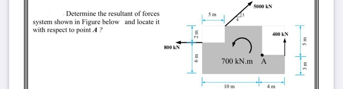 Determine the resultant of forces
system shown in Figure below and locate it
with respect to point A ?
800 KN
2 m
6 m
5m
5000 KN
3
700 kN.m A
+
10 m
400 KN
4 m
5 m
c
3m