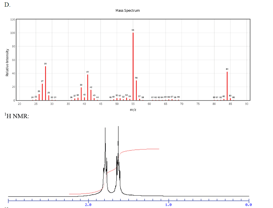 D.
Mass Spectrum
120
55
100
80
60
28
84
41
40
56
27
39
20
42
26
40
37 38
36
43
44
a 50 51 5o 53 54
85
86
57
24 25
48 49
61 62 63 64 65 66 67 68 69
80 81 82 83
30 31
58
20
25
30
35
40
45
50
55
60
65
70
75
80
85
90
m/z
ΗΝMR:
2.0
1.0
0.0
Relative Intensity
