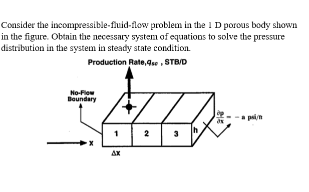 Consider the incompressible-fluid-flow problem in the 1 D porous body shown
in the figure. Obtain the necessary system of equations to solve the pressure
distribution in the system in steady state condition.
Production Rate,4sc , STB/D
No-Flow
Boundary
ap
a psi/t
1
2
3
Ax
