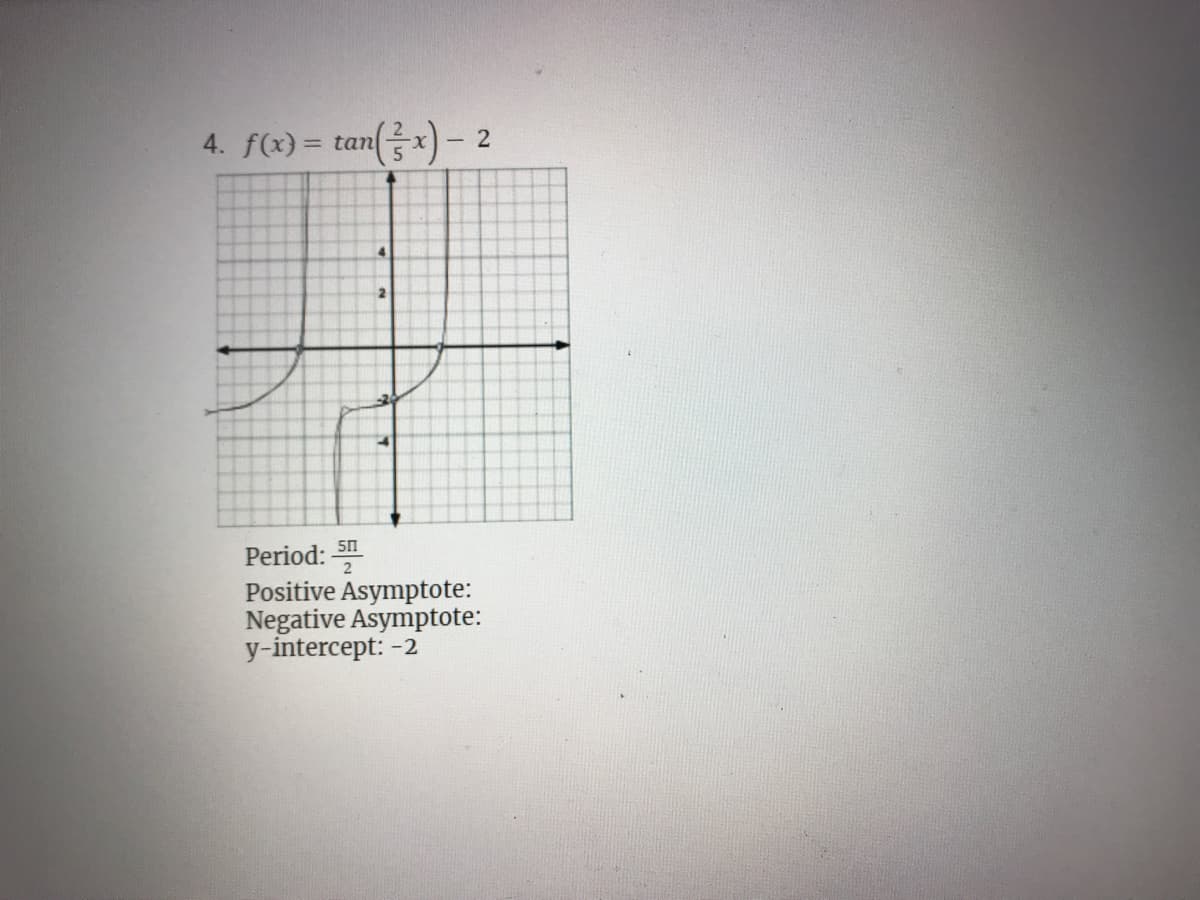 4. f(x) = tanx -
4.
Period: 5n
Positive Asymptote:
Negative Asymptote:
y-intercept: -2
2
2.
