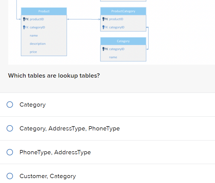 PK productID
FK categoryID
name
Product
description
price
Which tables are lookup tables?
Category
O PhoneType, AddressType
ProductCategory
Customer, Category
PK productID
FK categoryID
Category
PK categoryID
Category, AddressType, PhoneType
name