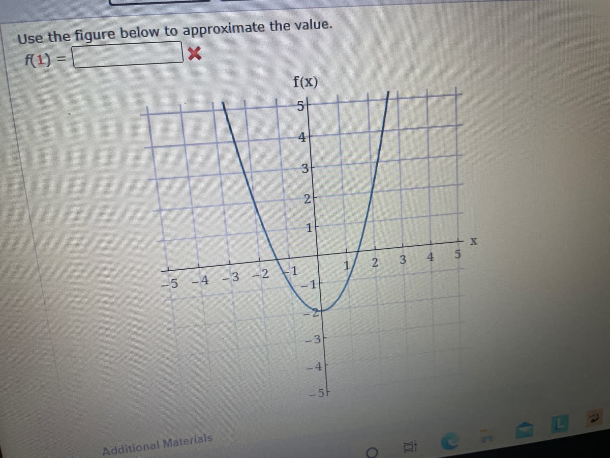 Use the figure below to approximate the value.
f(1) =
%3D
f(x)
5-
4
3
1
4
-5 -4 -3 -2
-1
-3
-4
-5F
Additional Materials
CHOL P
3.
2.
