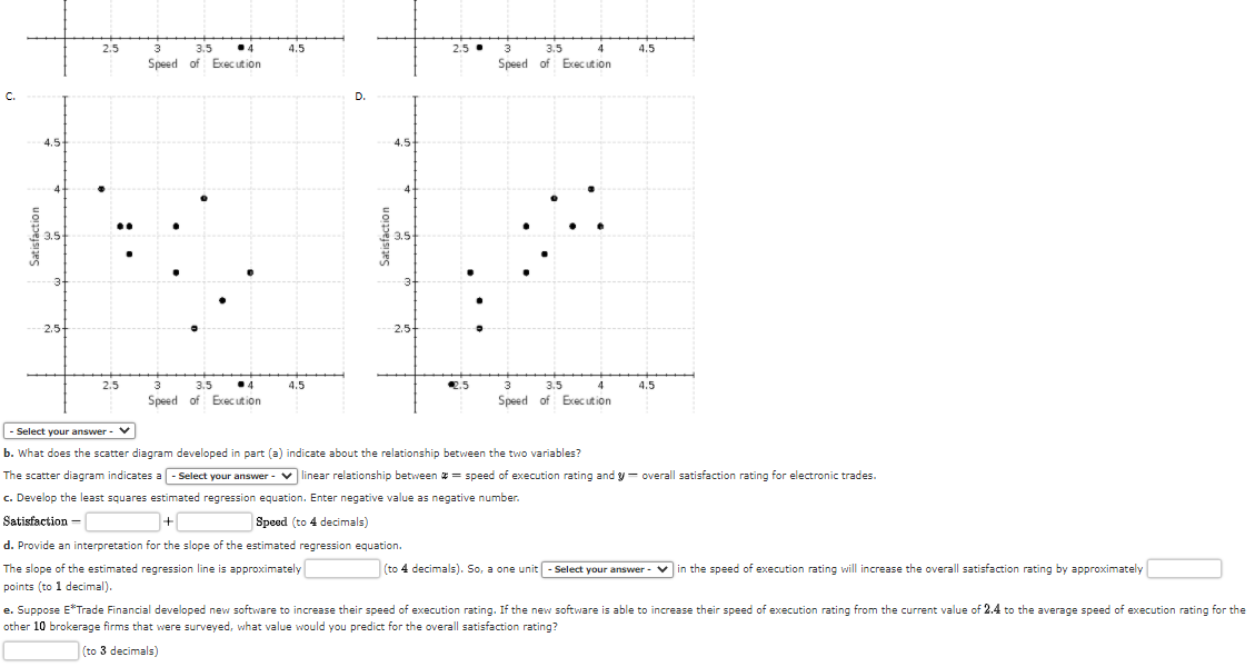 2.5
3.5
•4
4.5
2.5 .
3.5
4
4.5
Speed of Exec ut ion
Speed of Execut ion
c.
D.
4.5
2.5
2.5-
2.5
3.5
4.5
2.5
3.5
4.5
Speed of Execut ion
Speed of Exec ut ion
- Select your answer - V
b. What does the scatter diagram developed in part (a) indicate about the relationship between the two variables?
The scatter diagram indicates a - Select your answer - v linear relationship between = speed of execution rating and y= overall satisfaction rating for electronic trades.
c. Develop the least squares estimated regression equation. Enter negative value as negative number.
Satisfaction =
Speed (to 4 decimals)
d. Provide an interpretation for the slope of the estimated regression equation.
The slope of the estimated regression line is approximately
|(to 4 decimals). So, a one unit - Select your answer - v in the speed of execution rating will increase the overall satisfaction rating by approximately
points (to 1 decimal).
e. Suppose E*Trade Financial developed new software to increase their speed of execution rating. If the new software is able to increase their speed
execution rating from the current value of 2.4 to the average speed of execution rating for the
other 10 brokerage firms that were surveyed, what value would you predict for the overall satisfaction rating?
(to 3 decimals)
