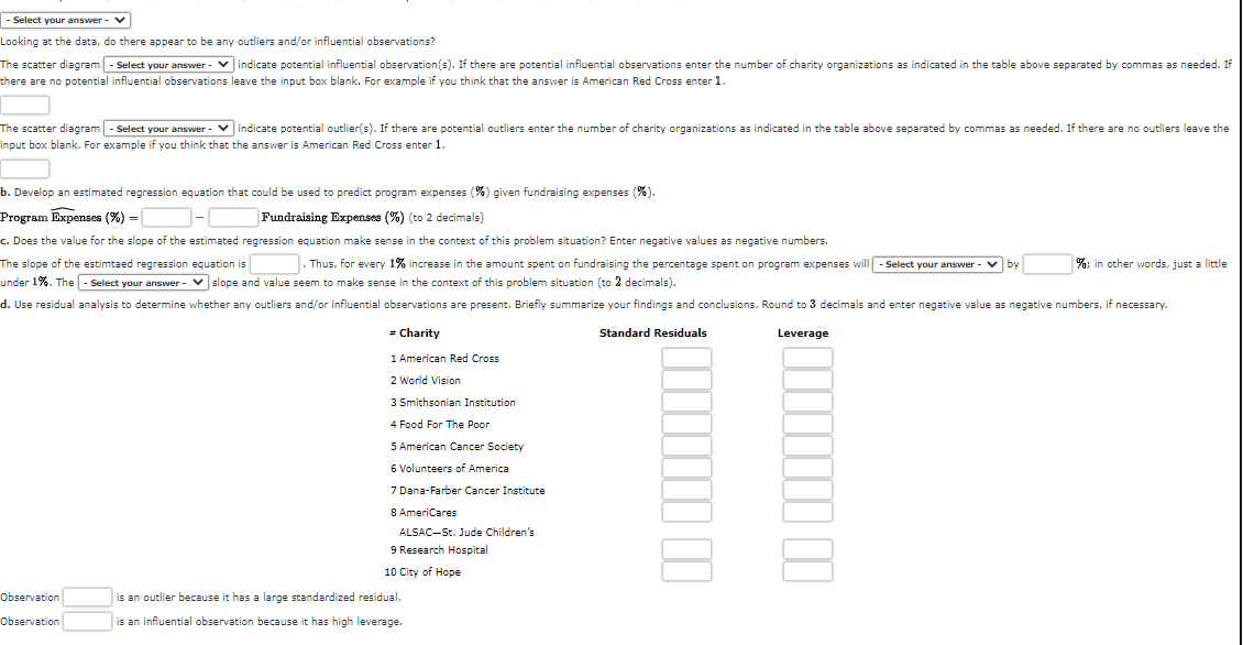 - Select your answer - V
Looking at the data, do there appear to be any outliers and/or influential observations?
The scatter diagram - Select your answer - v indicate potential influential observation(s). If there are potential influential observations enter the number of charity organizations as indicated in the table above separated by commas as needed. If
there are no potential influential observations leave the input box blank. For example if you think that the answer is American Red Cross enter 1.
v indicate potential outlier(s). If there are potential outliers enter the number of charity organizations as indicated in the table above separated by commas as needed. If there are no outliers leave the
The scatter diagram - Select your answer
input box blank. For example if you think that the answer is American Red Cross enter 1.
b. Develop an estimated regression equation that could be used to predict program expenses (%) given fundraising expenses (%).
Program Expenses (%) =|
Fundraising Expenses (%) (to 2 decimals)
c. Does the value for the slope of the estimated regression equation make sense in the context of this problem situation? Enter negative values as negative numbers.
The slope of the estimtaed regression equation is
. Thus, for every 1% increase in the amount spent on fundraising the percentage spent on program expenses will - Select your answer - v by
%: in other words, just a little
under 1%. The - Select your answer - v slope and value seem to make sense in the context of this problem situation (to 2 decimals).
d. Use residual analysis to determine whether any outliers and/or influential observations are present. Briefly summarize your findings and conclusions. Round to 3 decimals and enter negative value as negative numbers, if necessary.
* Charity
Standard Residuals
Leverage
1 American Red Cross
2 World Vision
3 Smithsonian Institution
4 Food For The Poor
5 American Cancer Society
6 Volunteers of America
7 Dana-Farber Cancer Institute
8 AmeriCares
ALSAC-St. Jude Children's
9 Research Hospital
10 City of Hope
Observation
is an outlier because it has a large standardized residual.
Observation
is an influential observation because it has high leverage.
