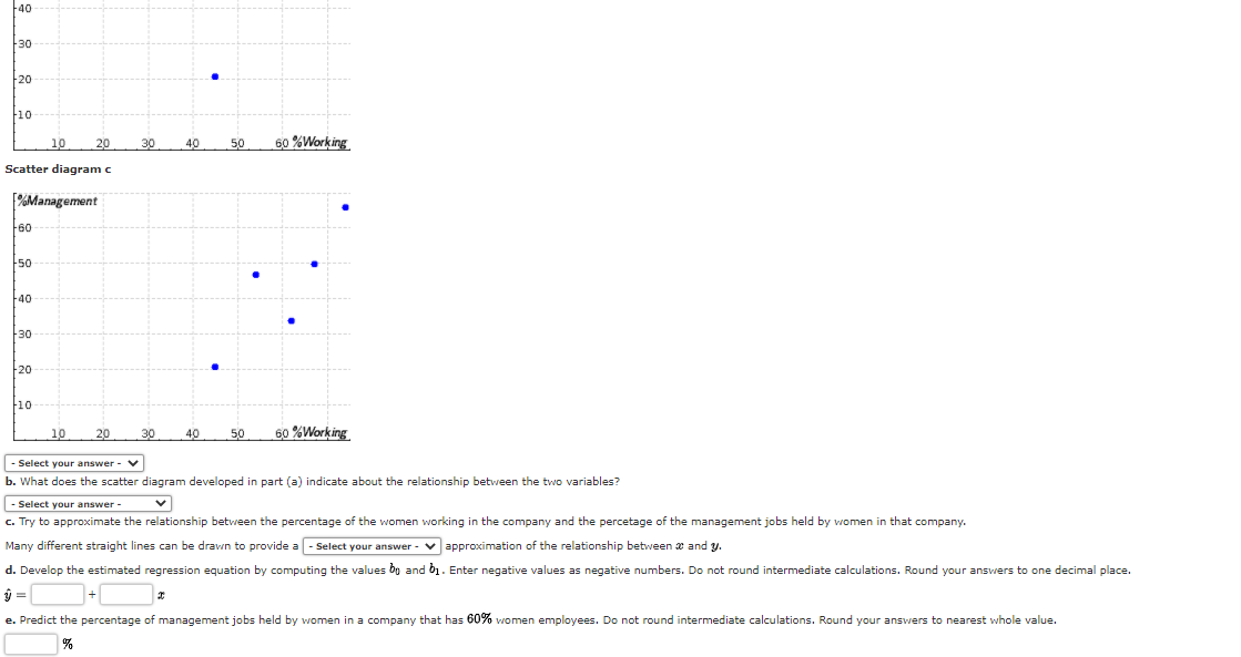 -40
30
20
-10
10
20
30
40
50
60 %Working
Scatter diagram c
F%Management
60
50
40
30
20
-10
10
20
30
40
50
60 %Working
Select your answer - V
b. What does the scatter diagram developed in part (a) indicate about the relationship between the two variables?
- Select your answer -
c. Try to approximate the relationship between the percentage of the women working in the company and the percetage of the management jobs held by women in that company.
Many different straight lines can be drawn to provide a - Select your answer - v approximation of the relationship between and y.
d. Develop the estimated regression equation by computing the values bo and b1. Enter negative values as negative numbers. Do not round intermediate calculations. Round your answers to one decimal place.
+
e. Predict the percentage of management jobs held by women in a company that has 60% women employees. Do not round intermediate calculations. Round your answers
nearest whole value.
