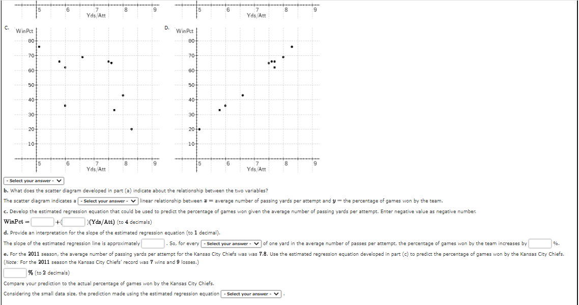 8.
8
Yds/Att
Yds/Att
C.
WinPct
D.
WinPct
80-
80-
70-
70-
60
60
50
50-
40
40-
30
30
20
201.
10t
10-
8
Yds/Att
Yds/Att
- Select your answer - V
b. What does the scatter diagram developed in part (a) indicate about the relationship between the two variables?
The scatter diagram indicates a - Select your answer - v linear relationship between = average number of passing yards per attempt and y = the percentage of games won by the team.
c. Develop the estimated regression equation that could be used to predict the percentage of games won given the average number of passing yards per attempt. Enter negative value as negative number.
WinPct =
)(Yds/Att) (to 4 decimals)
d. Provide an interpretation for the slope of the estimated regression equation (to 1 decimal).
The slope of the estimated regression line is approximately
. So, for every - Select your answer - v of one yard in the average number of passes per attempt, the percentage of games won by the team increases by
%.
e. For the 2011 season, the average number of passing yards per attempt for the Kansas City Chiefs was was 7.8. Use the estimated regression equation developed in part (c) to predict the percentage of games won by the Kansas City Chiefs.
(Note: For the 2011 season the Kansas City Chiefs' record was 7 wins and 9 losses.)
% (to 2 decimals)
Compare your prediction to the actual percentage of games won by the Kansas City Chiefs.
Considering the small data size, the prediction made using the estimated regression equation - Select your answer - V
