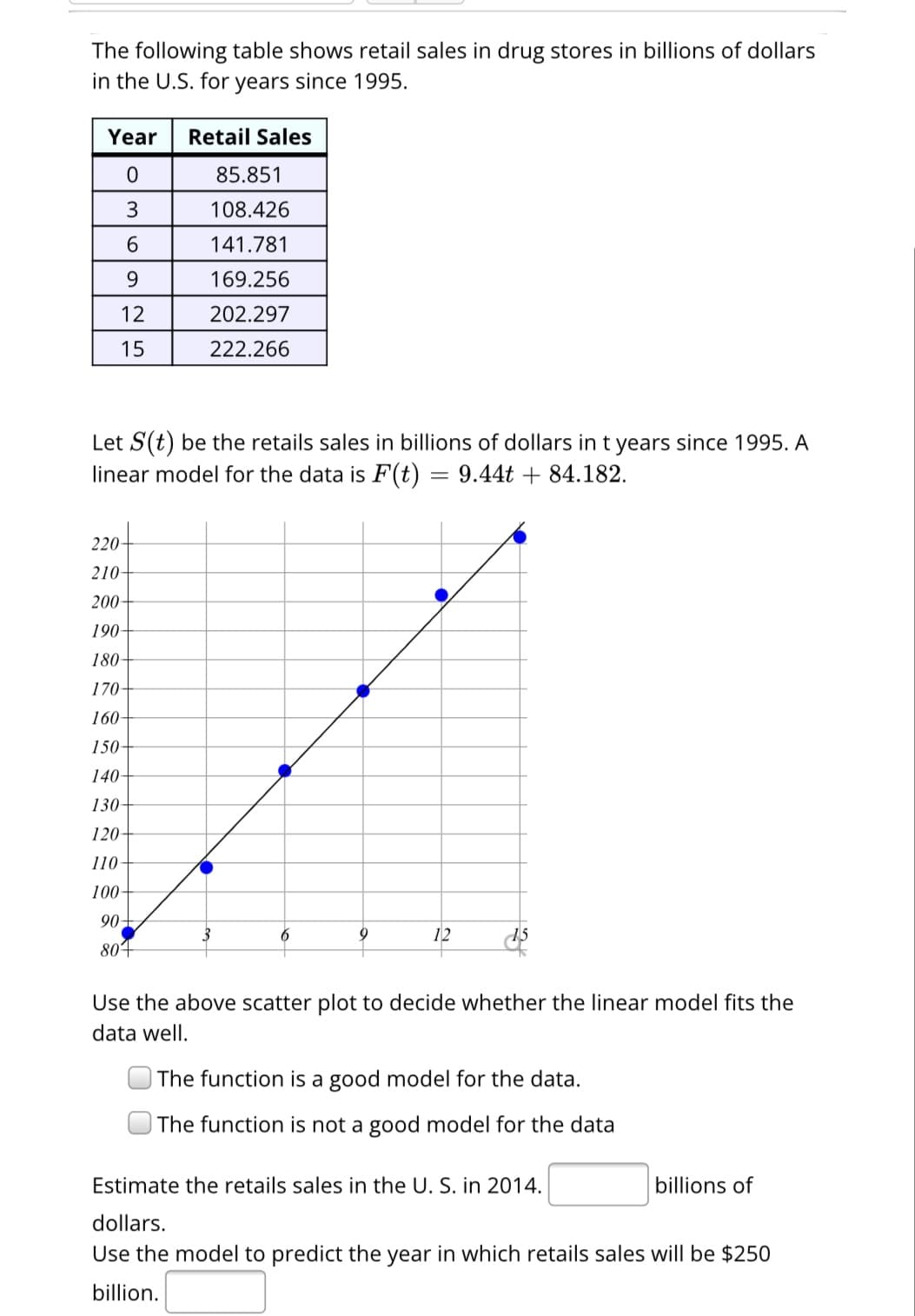 The following table shows retail sales in drug stores in billions of dollars
in the U.S. for years since 1995.
Year
0
3
6
9
12
15
Let S(t) be the retails sales in billions of dollars in t years since 1995. A
linear model for the data is F(t) = 9.44t + 84.182.
220-
210-
Retail Sales
85.851
108.426
141.781
169.256
202.297
222.266
200-
190-
180-
170-
160-
150-
140-
130-
120-
110-
100-
90-
804
3
9
12
Use the above scatter plot to decide whether the linear model fits the
data well.
The function is a good model for the data.
The function is not a good model for the data
Estimate the retails sales in the U. S. in 2014.
dollars.
Use the model to predict the year in which retails sales will be $250
billion.
billions of