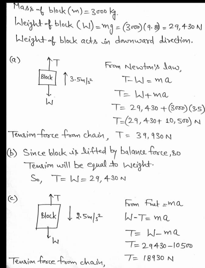 Massf block (m) = 3000 kg.
Weight f block (W) =mg = (300)( 9. 8) = 29,4 30 NI
Weight of block acts in downward disection.
(a)
From Newtan's daw,
Bleck 13.5m-
Block
T-W=ma
T= Wt ma
T= 29,430 + (3000)(3.5)-
T=(29,430+ 10, So0) N
Tensjon force foom chain, T= 39,930 N
b) Since block iplifted by balance force, 80
Tension will be equal to weight.
So, T= W= 29,430 N
From Fuet =ma
Block
2. 5m/s?
W-T= ma
T= W-ma
T=29430-10 500
M.
T= 18930 N
Tension fosce foom chain,
