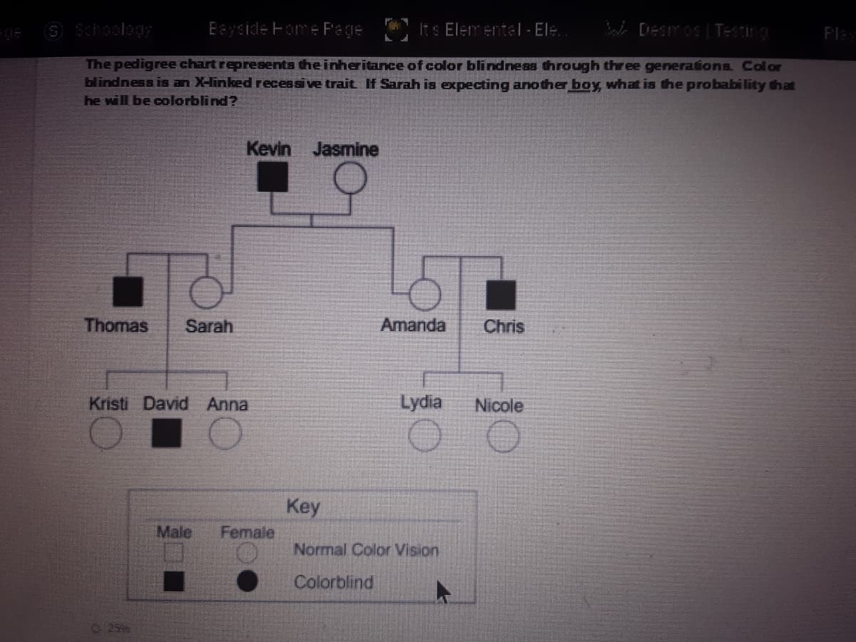 9 Schoology
Eeyside Fome Fege
Its Elementel - Ele.
[DEemos| Testing
Flay
The pedigree chart representa the inheritance of color blindneas through three generationa Color
blindness is an X-linked recessi ve trait If Sarah is expecting another boy, what is the probability that
he will be colorblind?
Kevin Jasmine
Thomas
Sarah
Amanda
Chris
Kristi David Anna
Lydia
Nicole
Key
Male
Female
Normal Color Vision
Colorblind
25%6
